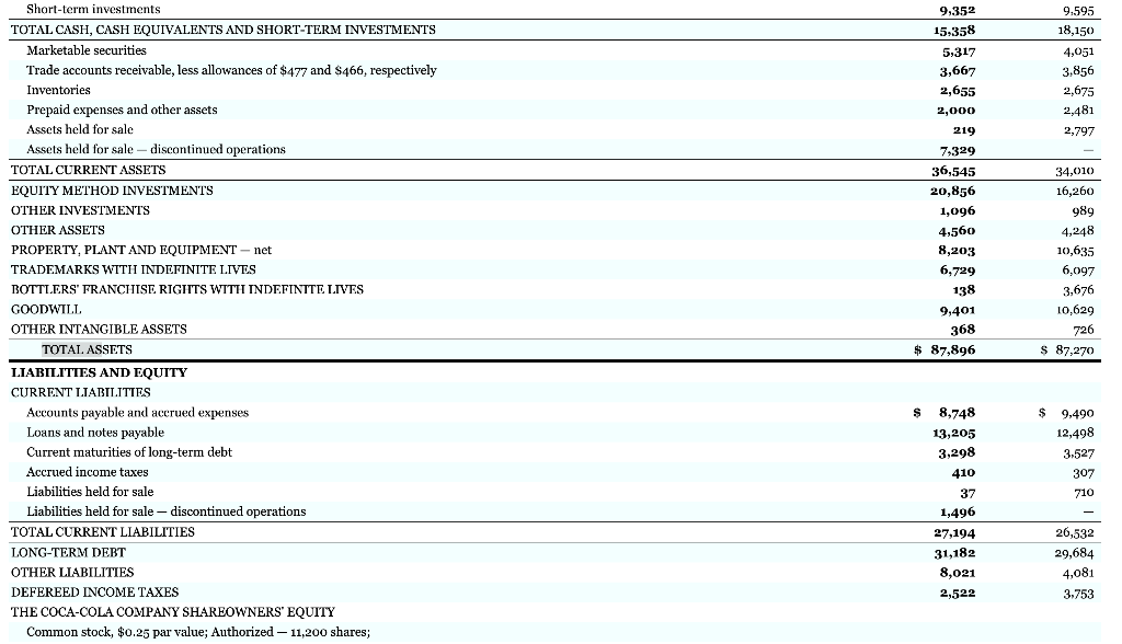 earned ratio to 2 decimal places, 15.20.) Coca-Cola Company PepsiCo, Inc. Debt
