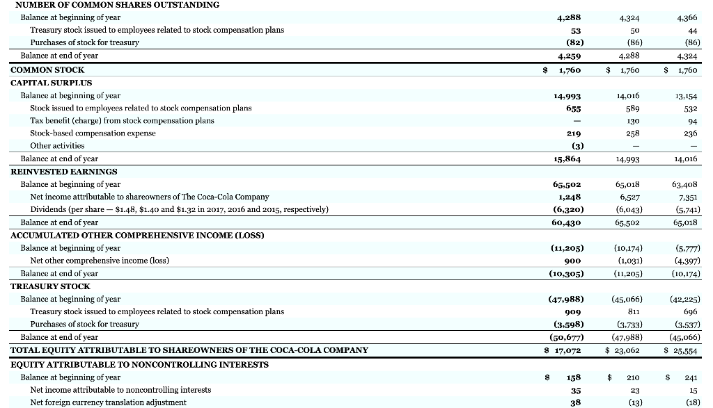 of 3 used Submit Answer Appe, Reilbad this page Reload Specimen Financial