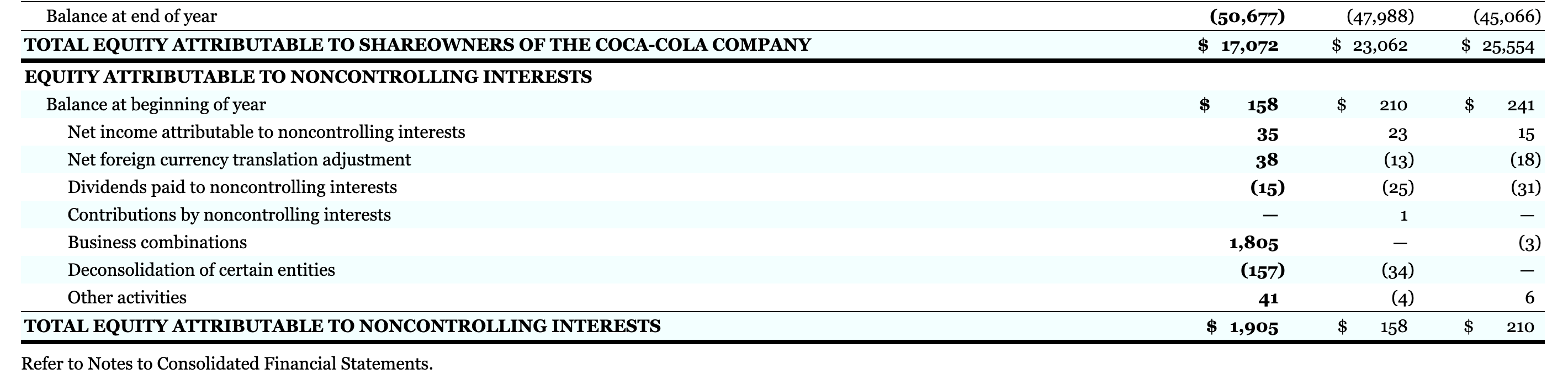 Statements: PepsiCo, Inc. Pepsico, Inc. is a leading global food and beverage