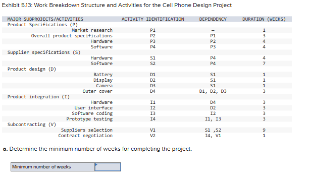  Analytics Exercise 5-4(Algo) You work for a company that makes cell