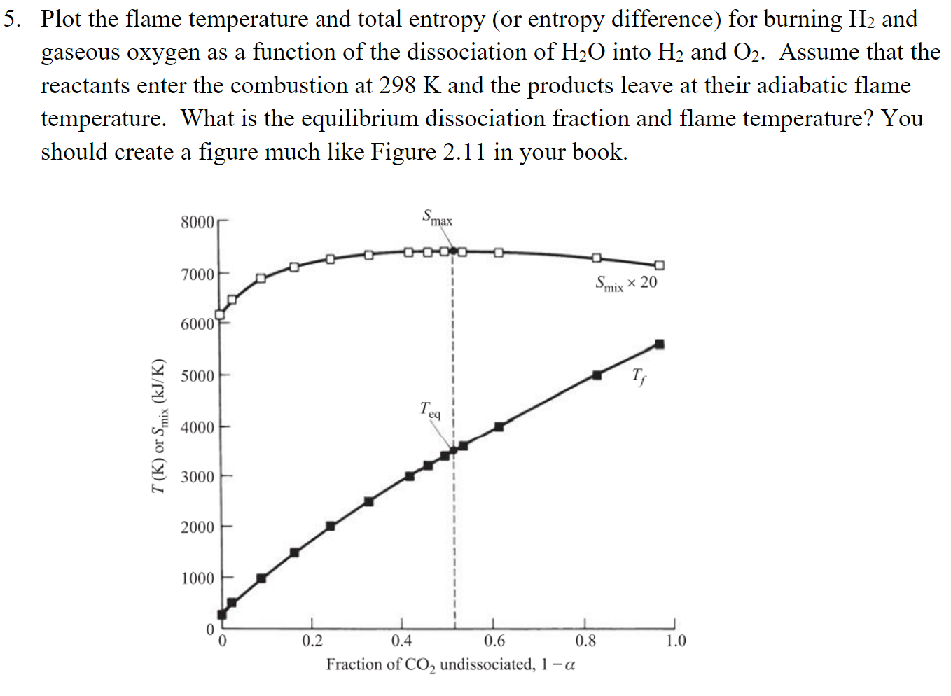  Plot the flame temperature and total entropy (or entropy difference) for