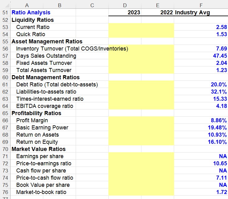 Cash and cash equivalents Short-term investments Accounts Receivable Inventories Total current assets