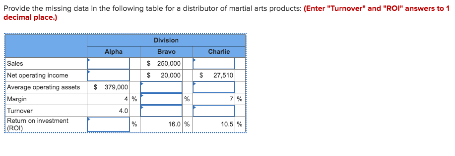 Provide the missing data in the following table for a distributor of