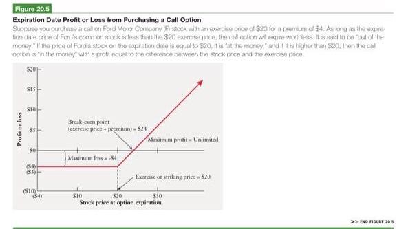 exercise price of $10 on a share of List Aerospace's common stock