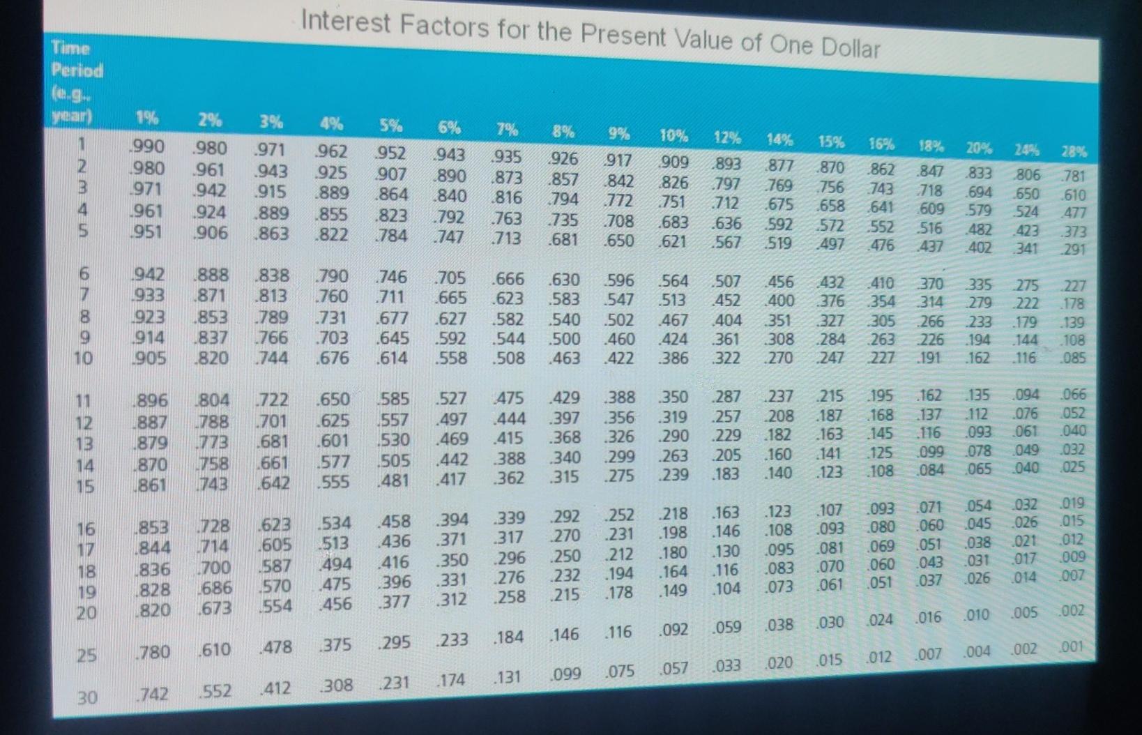 percent Term to maturity: 17 years Sinking fund: 5 percent of outstanding