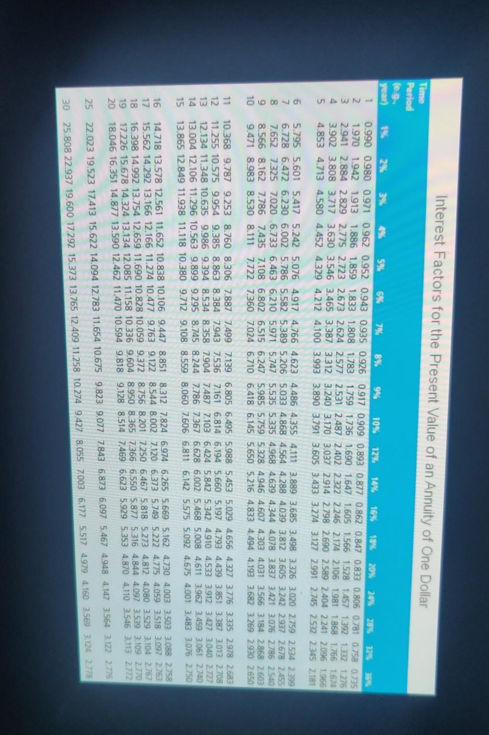 bonds retired annually; the balance at maturity a. If you buy the