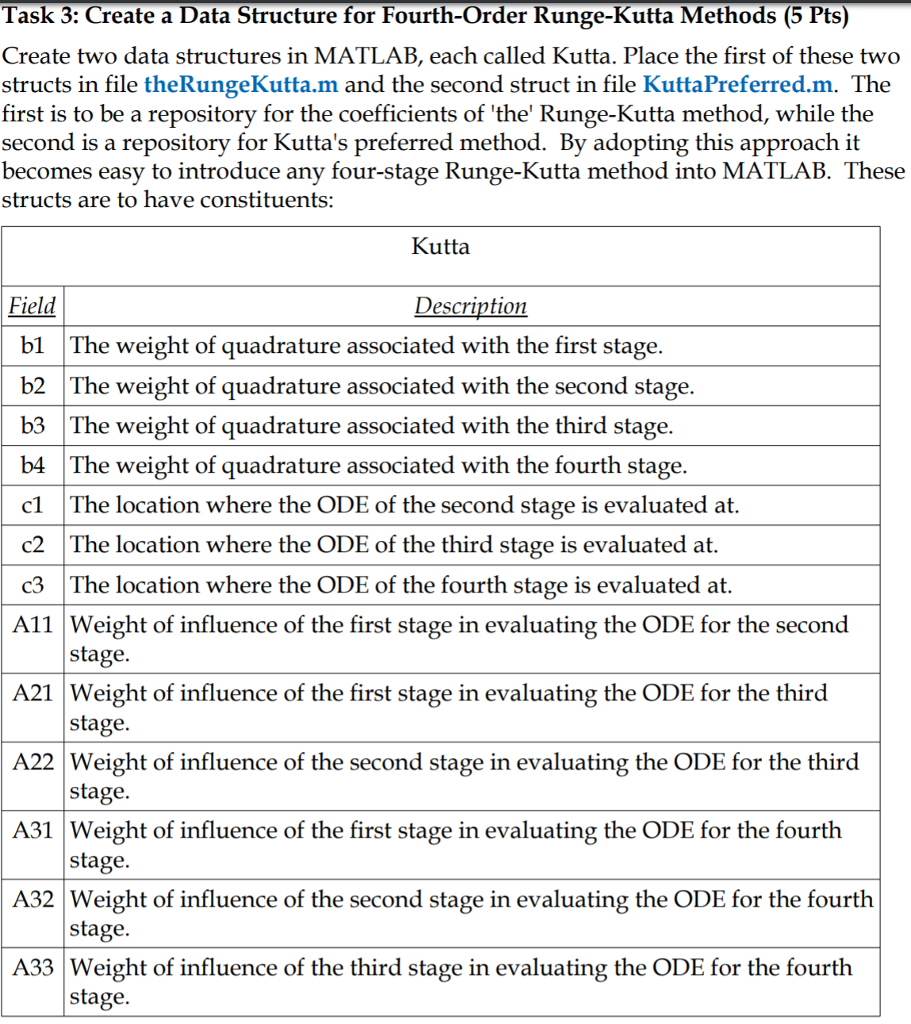 please attach a matlab code. Thank you. Task 3: Create a Data