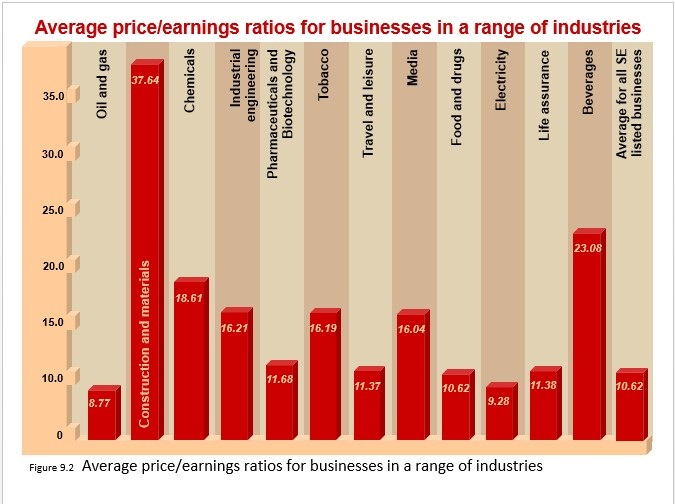 ratios for businesses in a range of industries in the GSE FOR