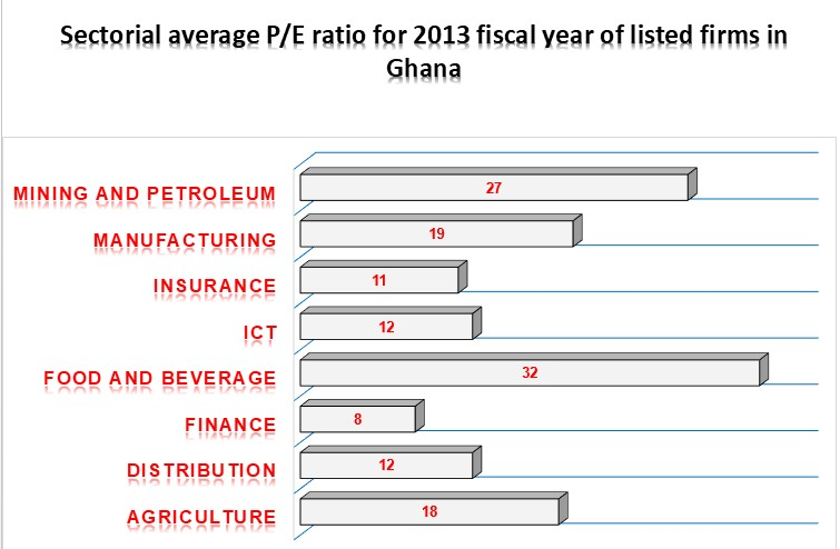 in a range of industries Oil and gas 37.64 Chemicals Media Tobacco