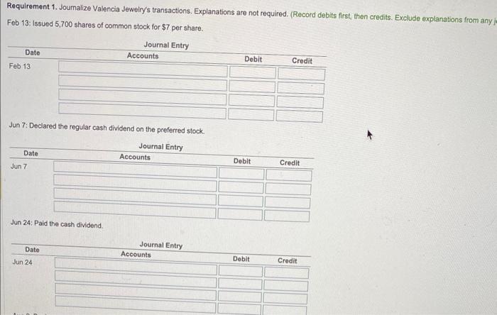Declared the regular cash dividend on the preferred stock. Jun 24 Paid