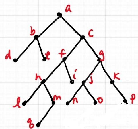 Consider the following undirected binary tree T with 17 vertices. 1. Let