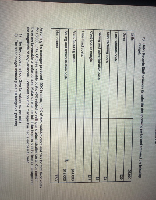 a step by step process in excel with all the formulas would