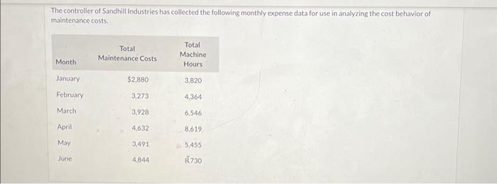 determine the fixed cost componenets using the high low methodfixed costs $?