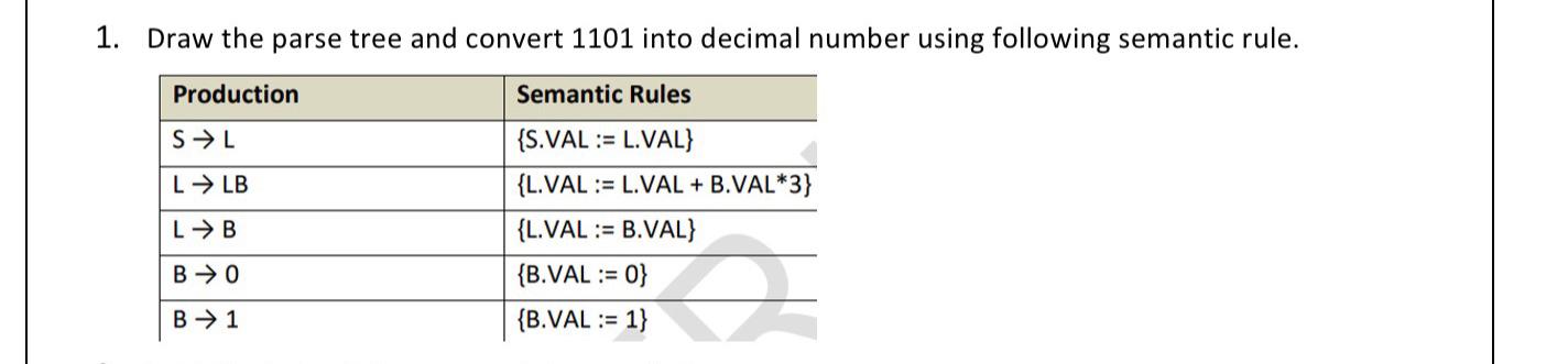  Draw the parse tree and convert 1101 into decimal number using