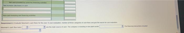 the year in your evaluation, mention all three categories of cash flows