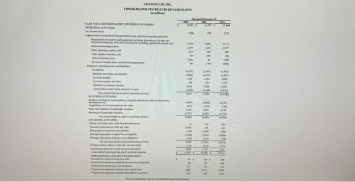 clear Ciekphereso wizar Aoperifut. (ai) 4 and AMARONCOM, INE AMA7ON.COM, DC CONSOL