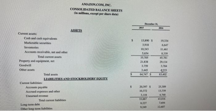 INC. CONSOLIDATED BALANCE SHEETS (in muillions, except per share data) AMAZON.COM, INC.