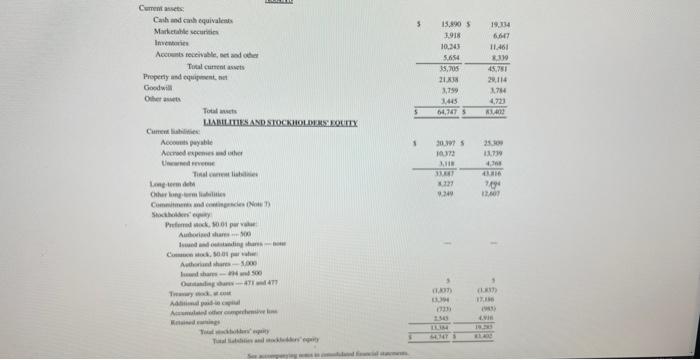 CONSOLIDATED BALANCE SHEETS (in millions, except per share data) Coment atsets: CONSOL.DAATED