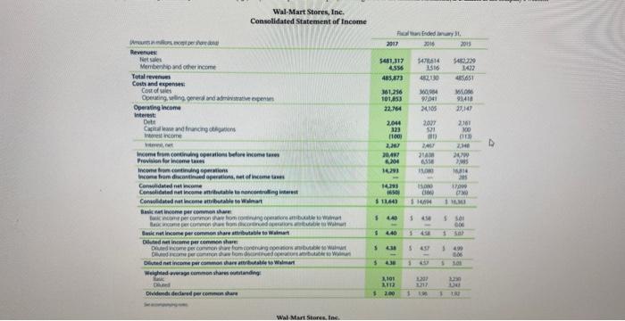 Income Wal-Mart Stores, Inc. Consolidated Statement of Comprehensive Income Wal-Mart Stores, Inc.