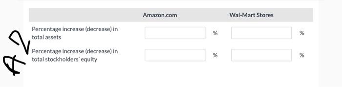 Wal-Mart Stores Percentage increase (decrease) in net sales % % Percentage increase