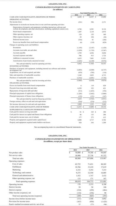 years provided. (Use the financial statements for Amazon as at December 31,
