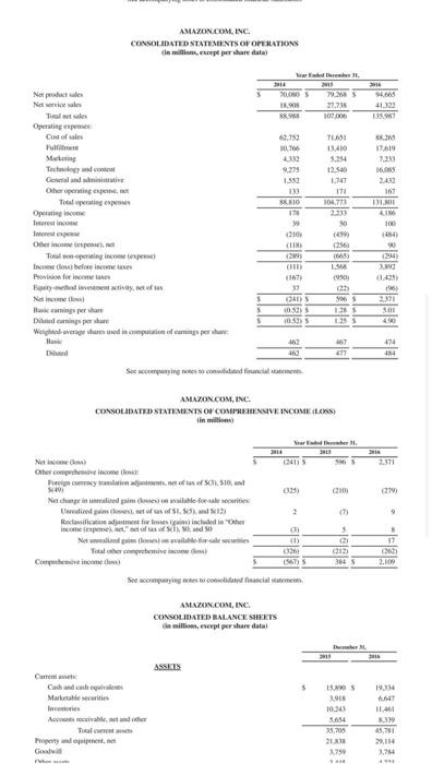 2016 and Wal-Mart as at January 31, 2017.) (Round answers to 1