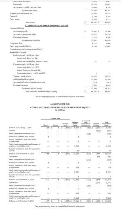 preceding the number e.g. 15.2% or parentheses e.g. (15.2)\%.) Amazon.com Wal-Mart Stores
