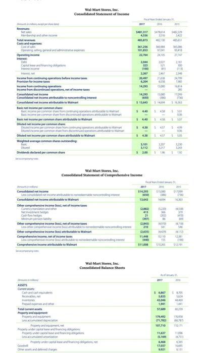 Percentage increase (decrease) in total assets % % Percentage increase (decrease) in