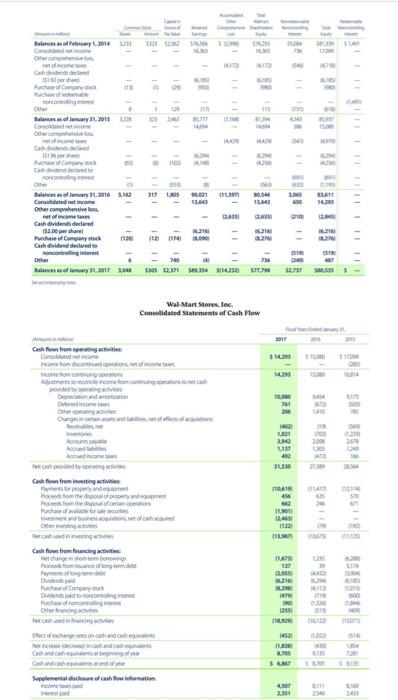 the most recent year provided. (Use the financial statements for Amazon as