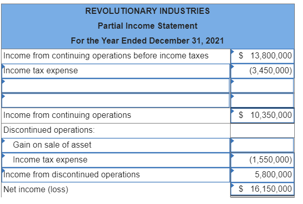 explanation for the correct answer. Thank you #2 #4 On December 31,