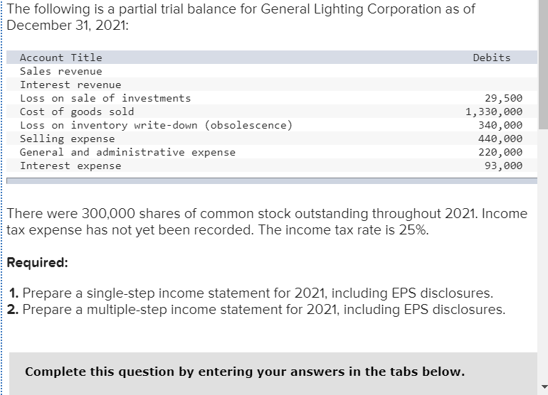 2021, the end of the fiscal year, Revolutionary Industries completed the sale