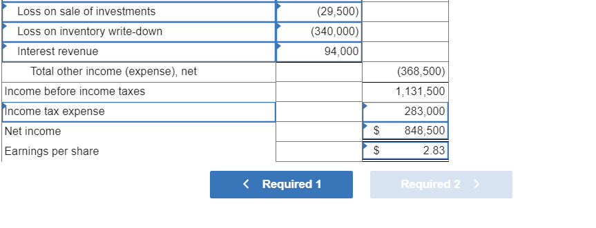 operations of the segment during 2021 was $5.8 million. Pretax income from
