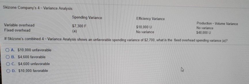  Skizone Company's 4 - Variance Analysis: Spending Variance Efficiency Variance $7.300