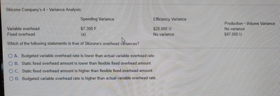 F Variable overhead Fixed overhead $18,000 U No variance Production - Volume