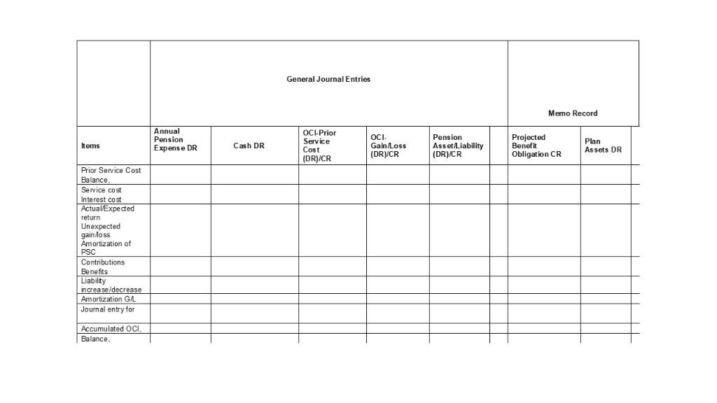 Can I get a step by step using the worksheet attached. Schiff