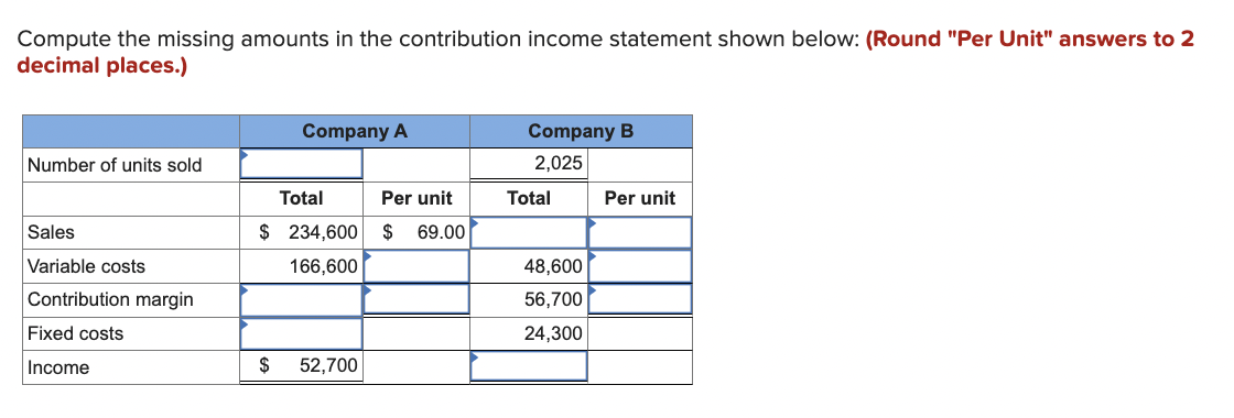  Compute the missing amounts in the contribution income statement shown below: