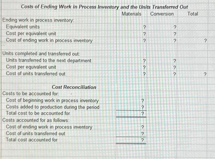 & 200 \\ \hline Completion with respect to materials & 55% \\
