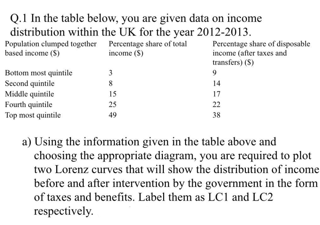  Q.1 In the table below, you are given data on income