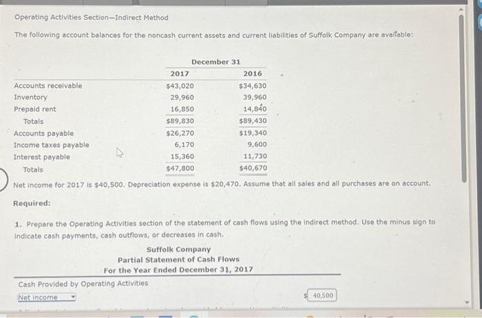  Operating Activities Section-Indirect Method The following account balances for the noncash