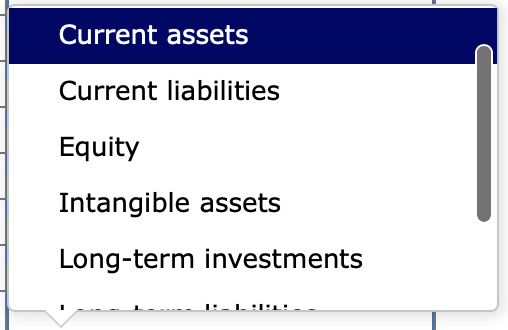 the option of its balance sheet classification. If the item hould not