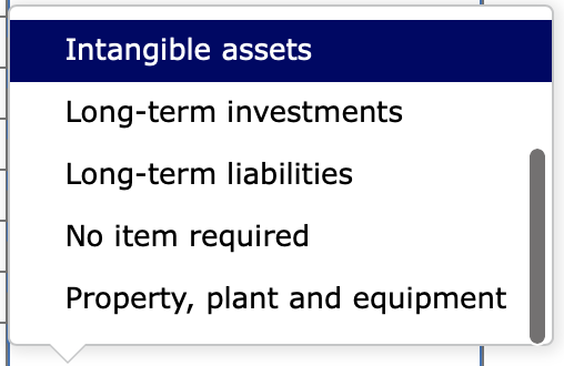 appear on the balance sheet, choose the option "No item required" from