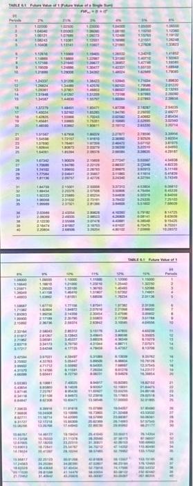 on January 1,2025. (b) Record the interest at the end of the