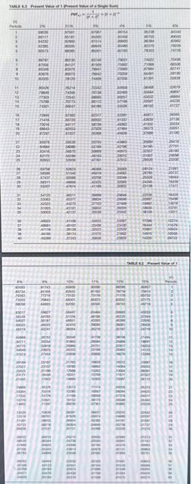 first year on both notes using the effective-interest method. Round present value