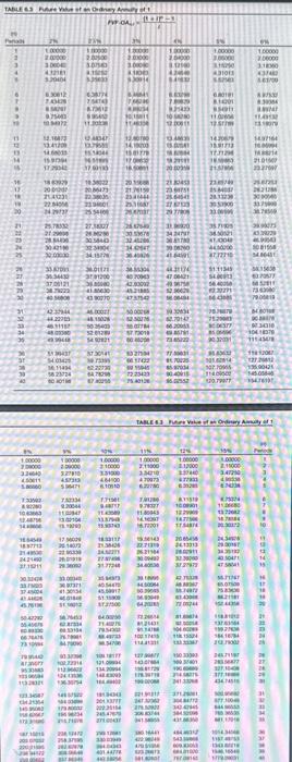 foctor calculations to 5 decimal ploces, eg. 1.25124 and the final answer