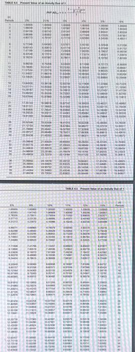 "No Entry" for the account titles and enter 0 for the amounts.