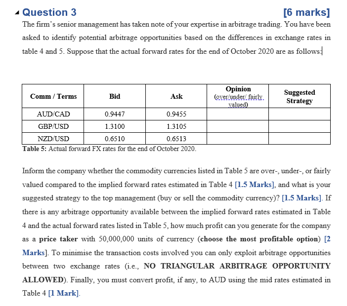 estimated in Table 4 and the actual forward rates listed in Table