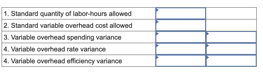 Exercise 9-6 (Algo) Variable Overhead Variances [LO9-6] Logistics Solutions provides order fulfillment