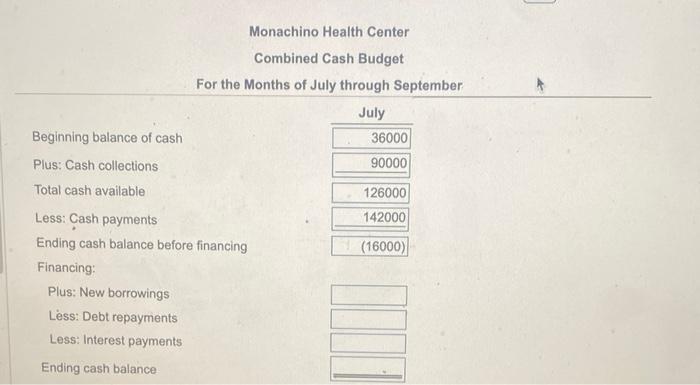 are projected to be $90,000,$152,000, and $121,000 respectively. b. Cash payments for