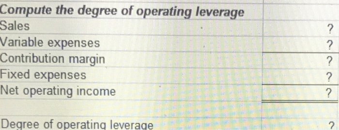 Fixed expenses 20,000 units $60 per unit $45 per unit $270,000 Review
