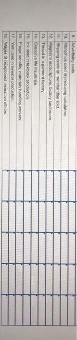 found in various organizations Required: For each cost item, indicate whether it